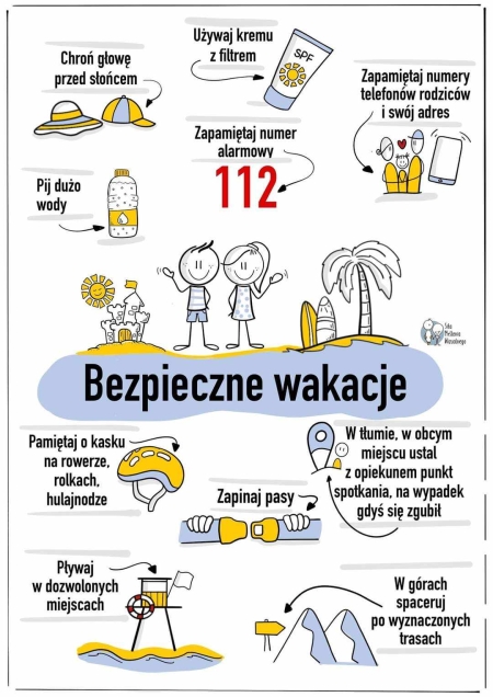 Czas odpoczynku - wakacje